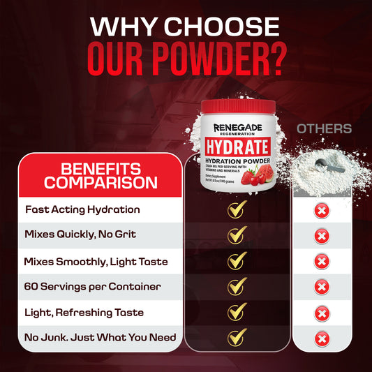 HYDRATE – Performance Electrolyte Mix